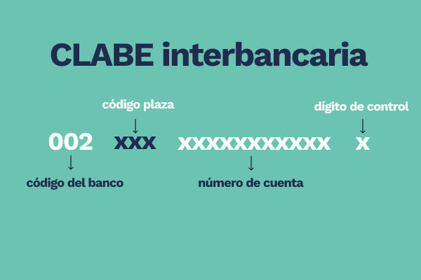 Ejemplo de Clabe Interbancaria