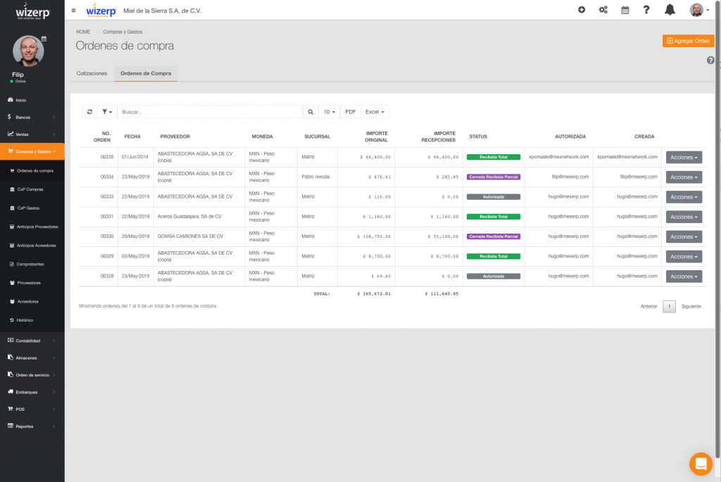 Wizerp dashboard