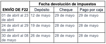 fechas devolución impuestos