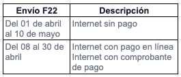 fechas envío F22